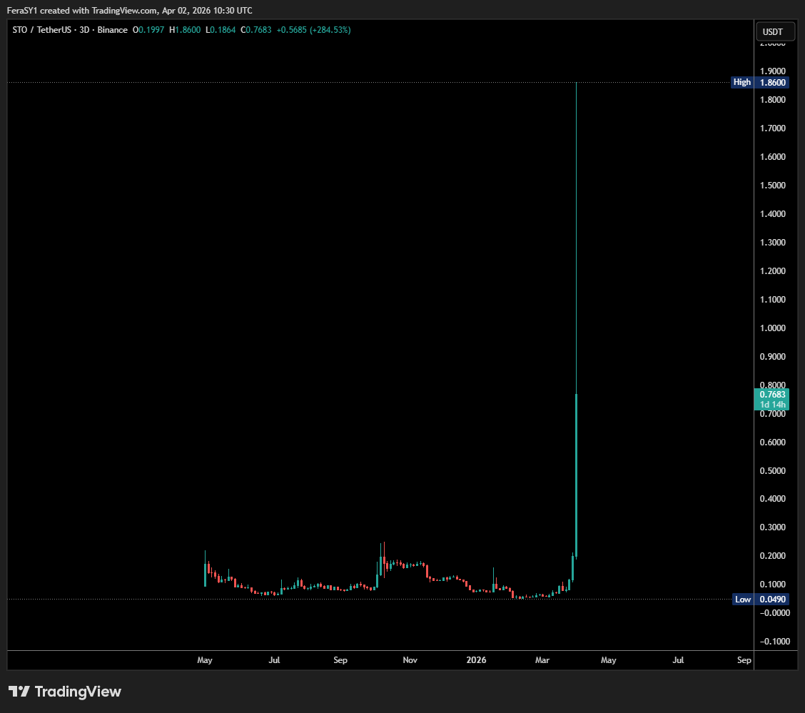 Crypto Feras  tweet media