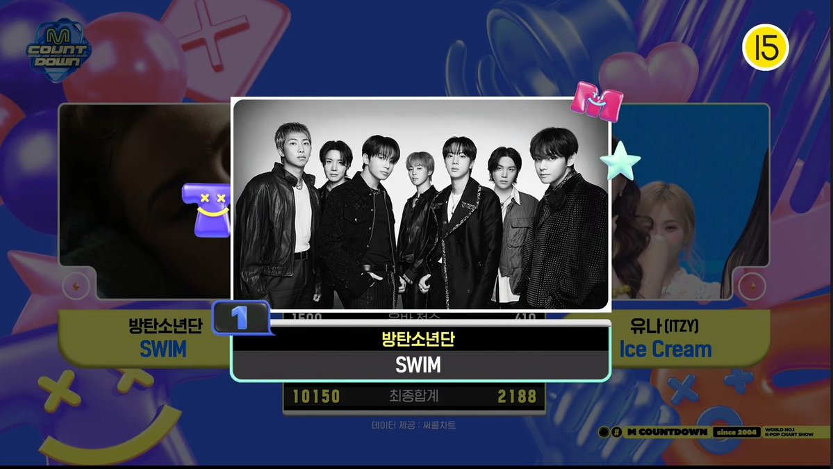 IdleSaturn7's tweet image. Man, this is just beautiful! 🤩🙂‍↕️

I'll never get tired of seeing our boys shine &amp;amp; dominate the world! 🔥🙌💜

#SWIM6thWin #BTS170thWin
#BTS #방탄소년단 #BTS_SWIM