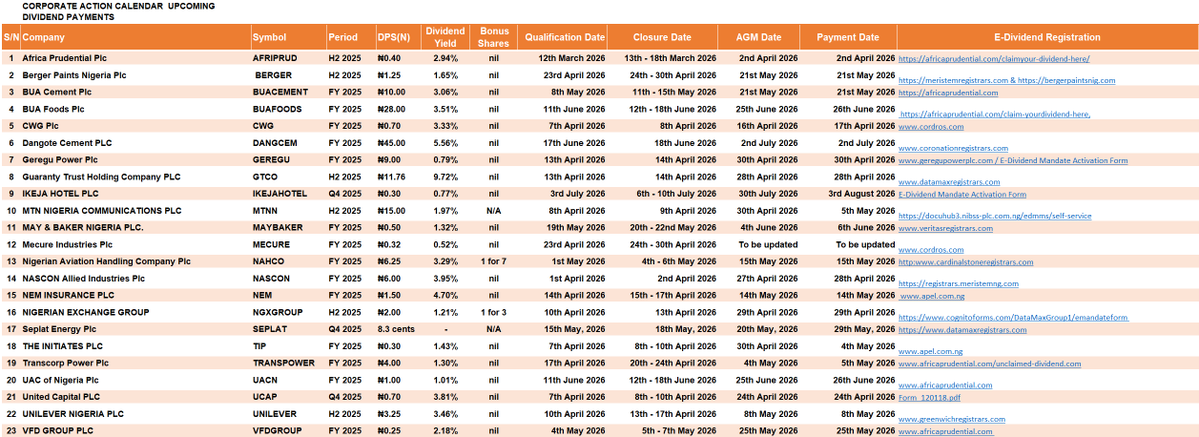 StockmanNigeria's tweet image. UPCOMING #DIVIDEND PAYMENTS