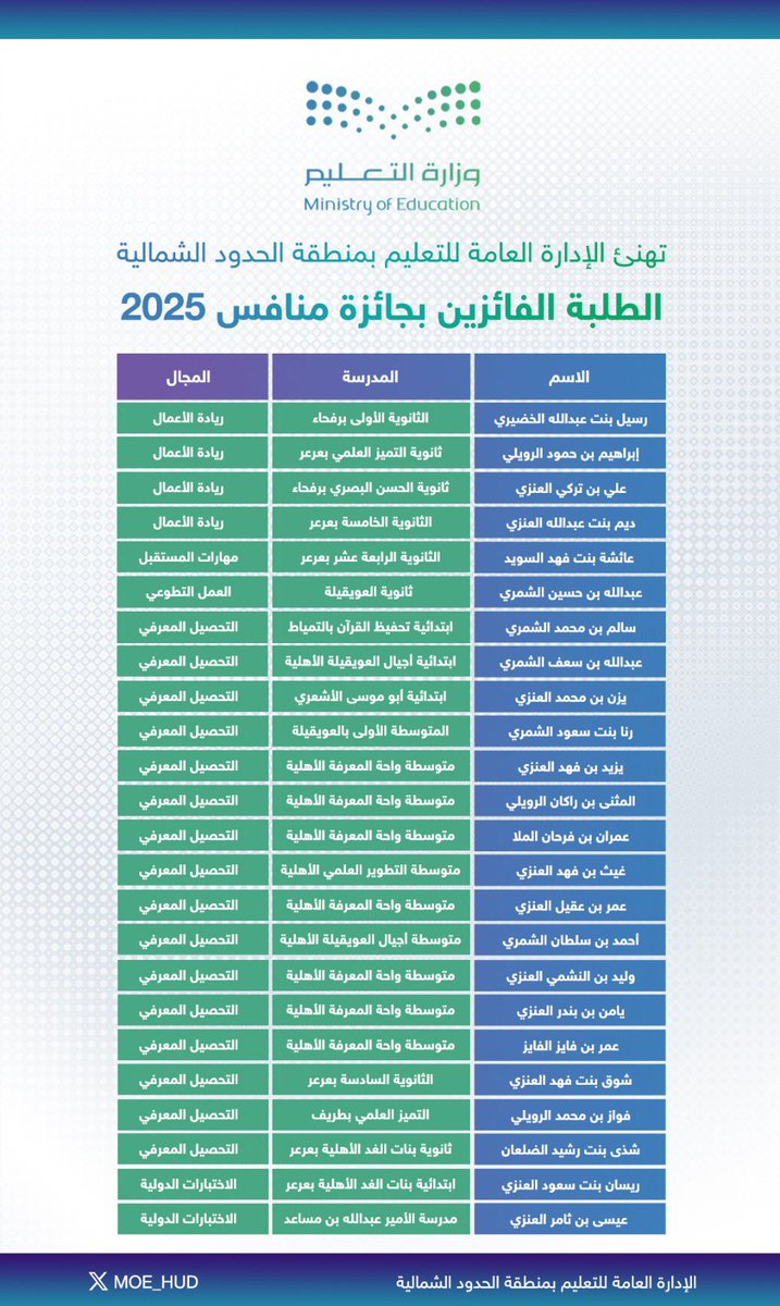 إدارة تعليم الحدود الشمالية tweet media