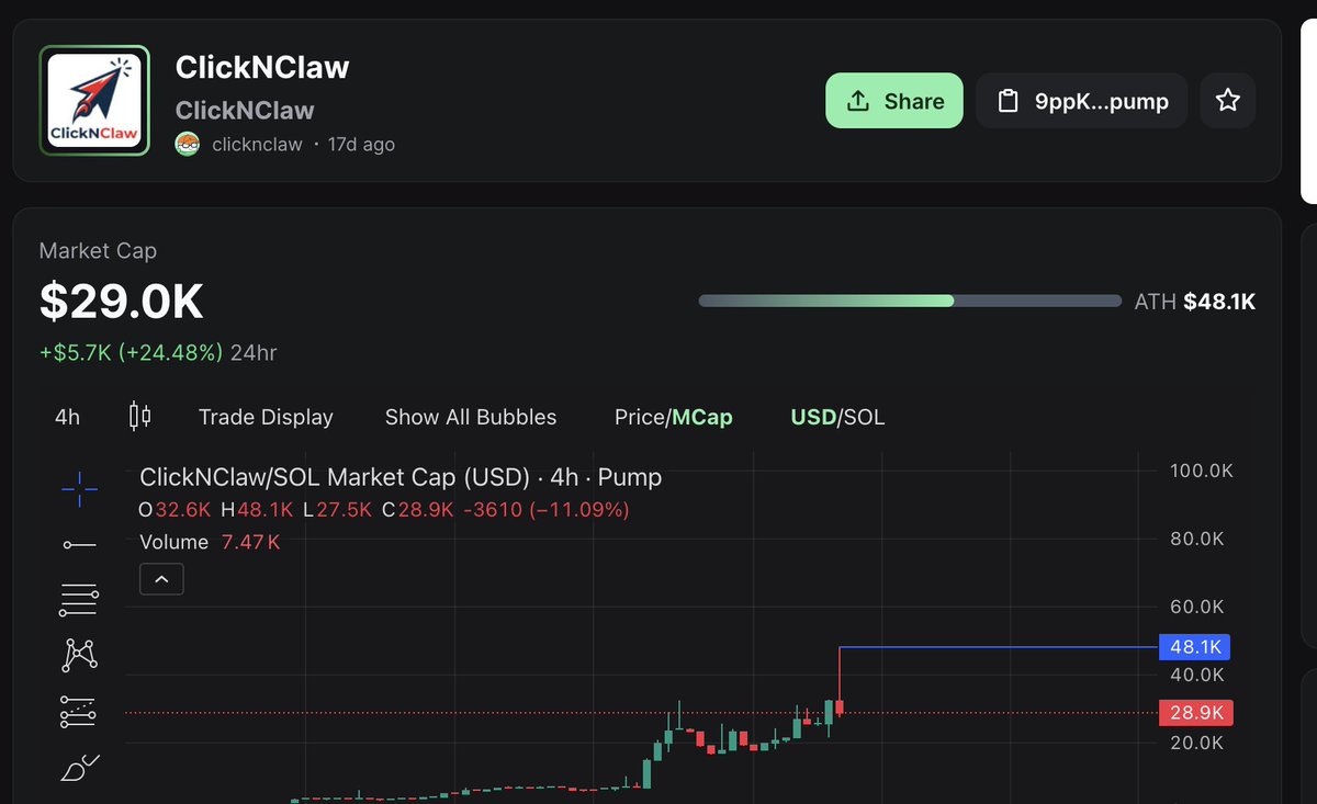 Crypto Depth X tweet media