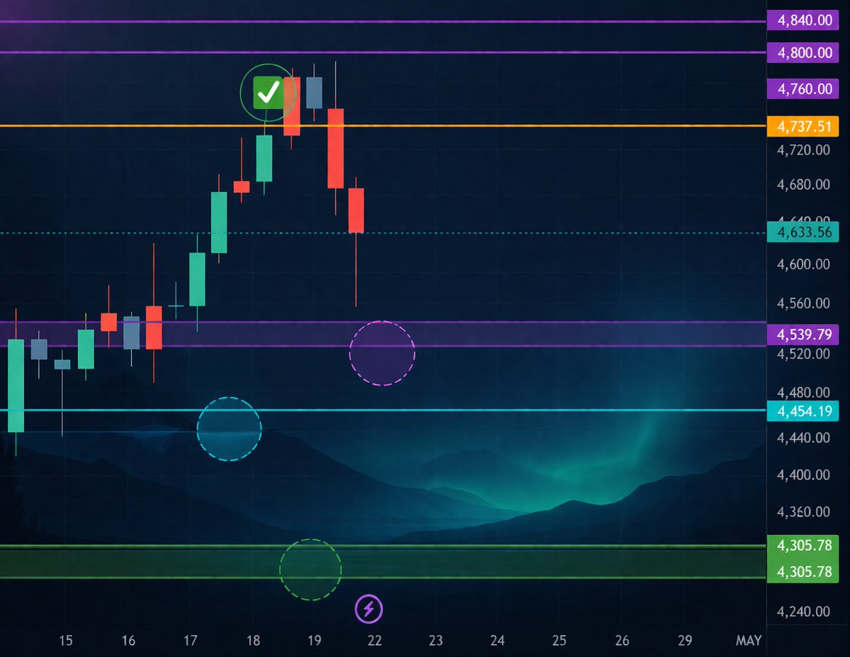 The Gold Trader tweet media
