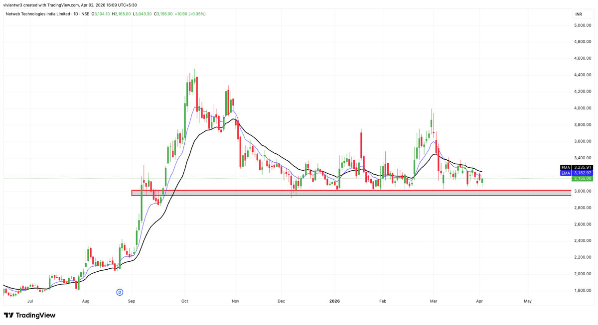 Vivaan Traders tweet media