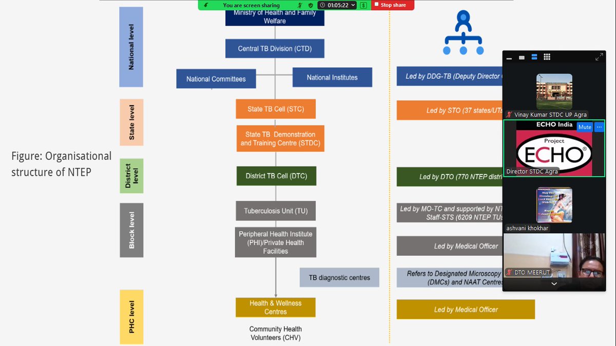 stdc.up.agra tweet media