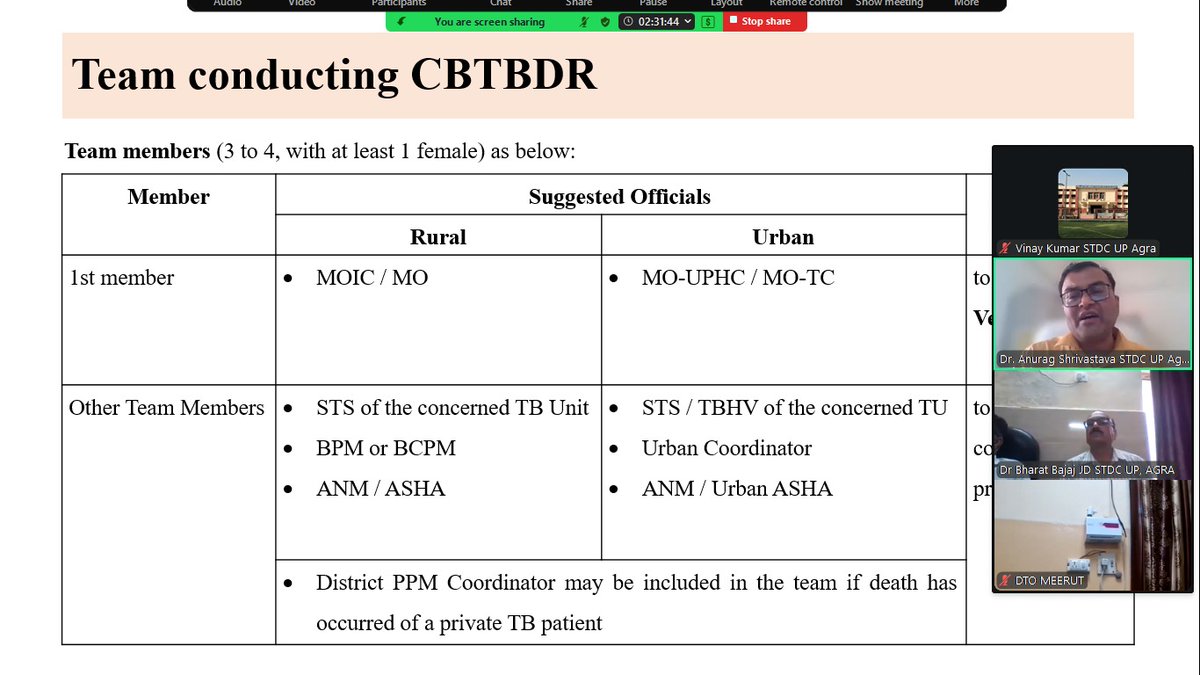 stdc.up.agra tweet media