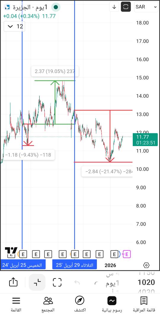 M.AlSultan tweet media