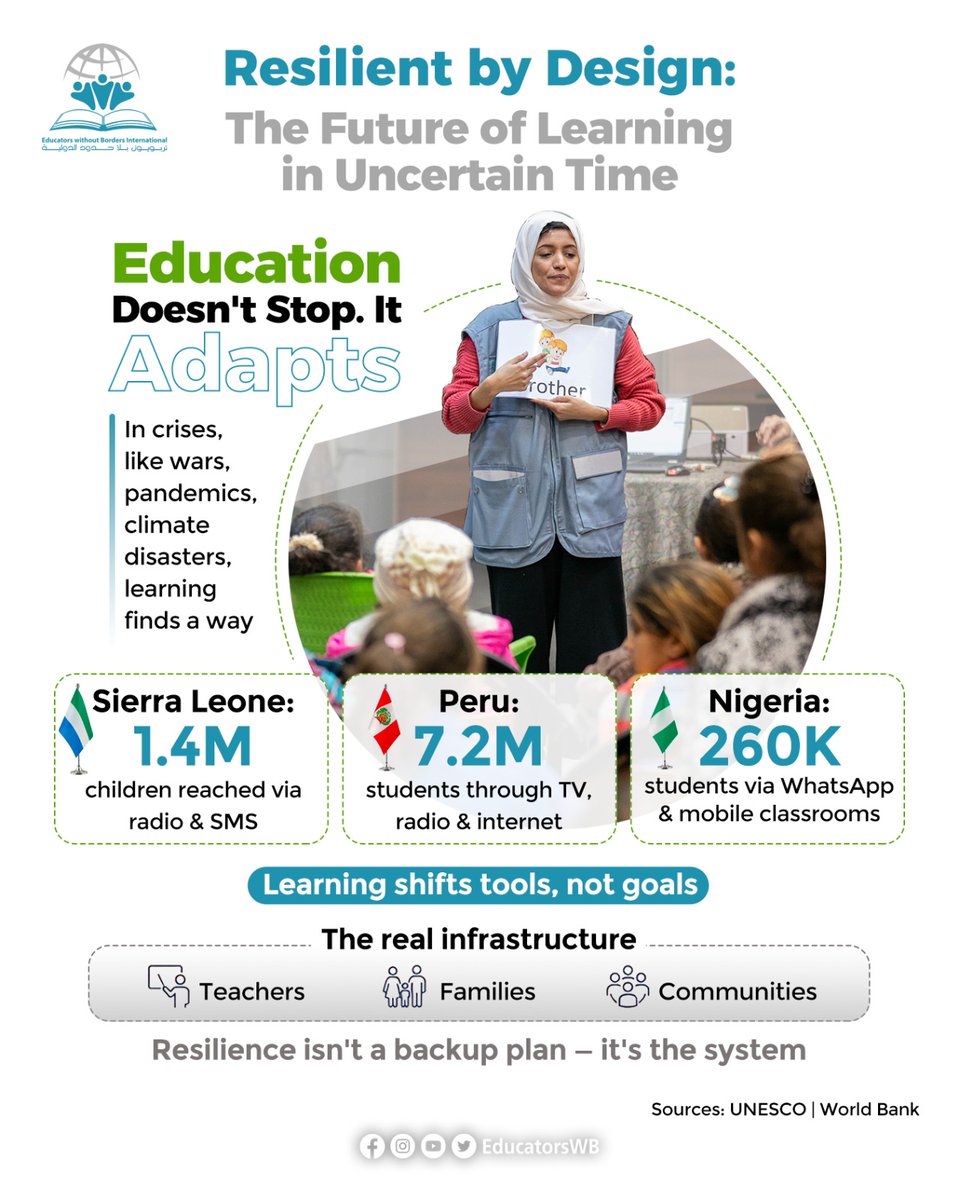 EducatorsWB tweet picture