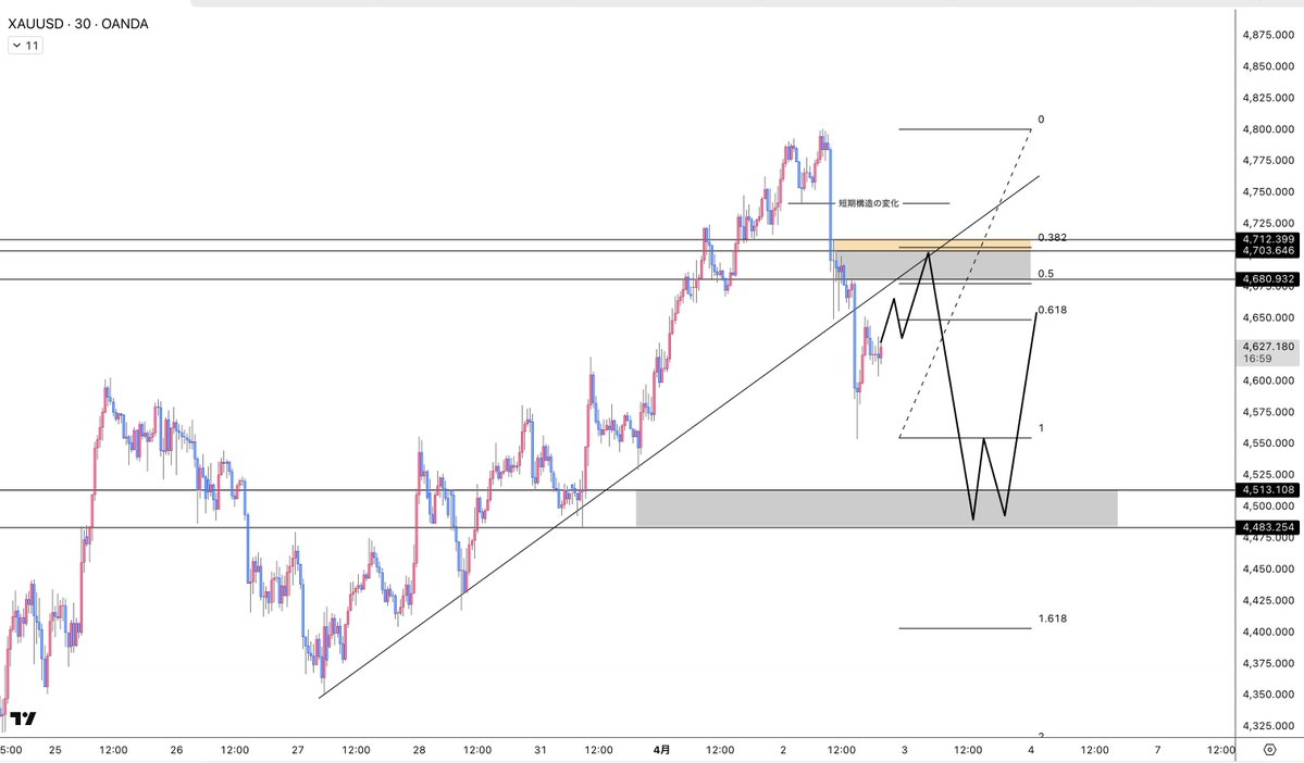 Muro Gold Trader ゴールド XAUSD ドル円 USDJPY tweet media