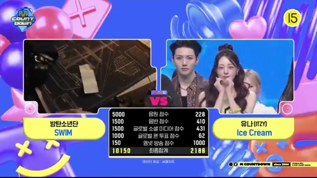 riri_hartini's tweet image. GAPNYA JAUH BGT MENYALA BANGTANKUUU 💜#SWIM6thWin #BTS170thWin