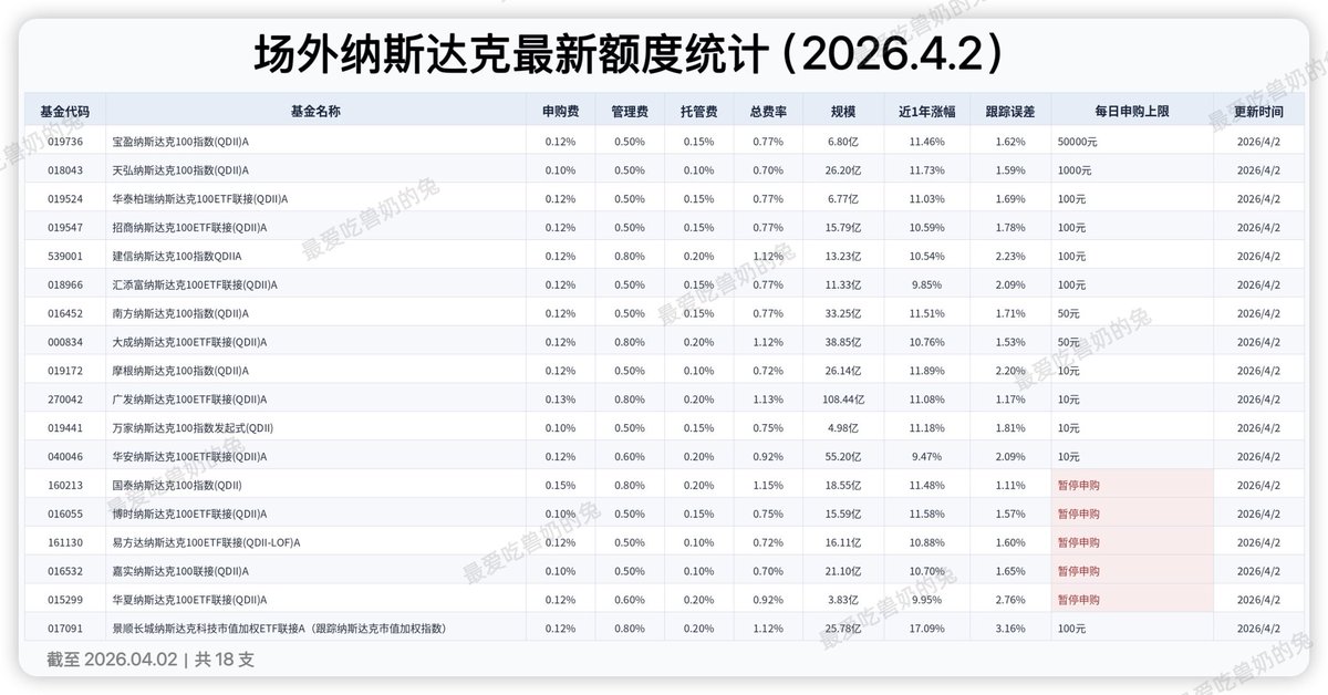 最爱吃兽奶的兔🐰 tweet media