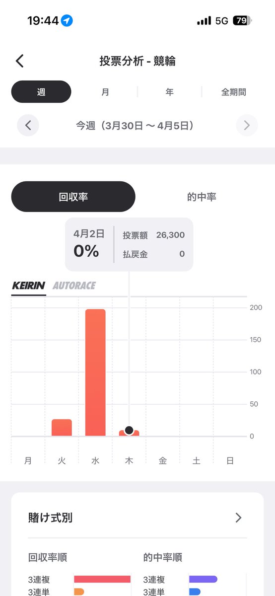 こどおじ君〜私はギャンブルを許さない〜 tweet media