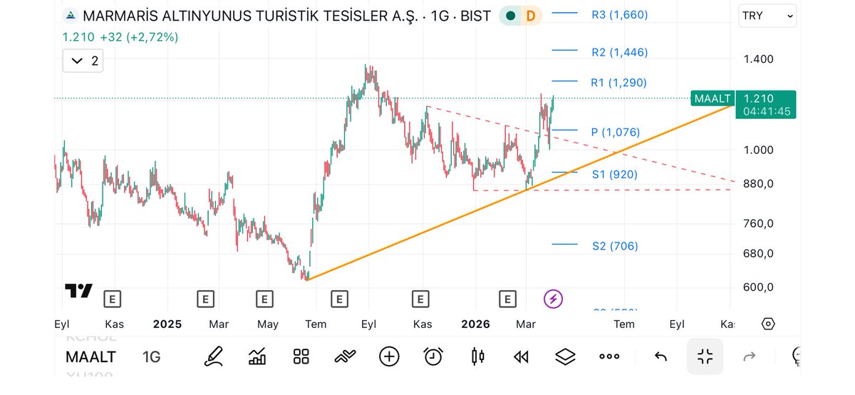 #MAALT  #maalt Bir ağaç diktinmi meyvesini de yersin sadece sabır.
