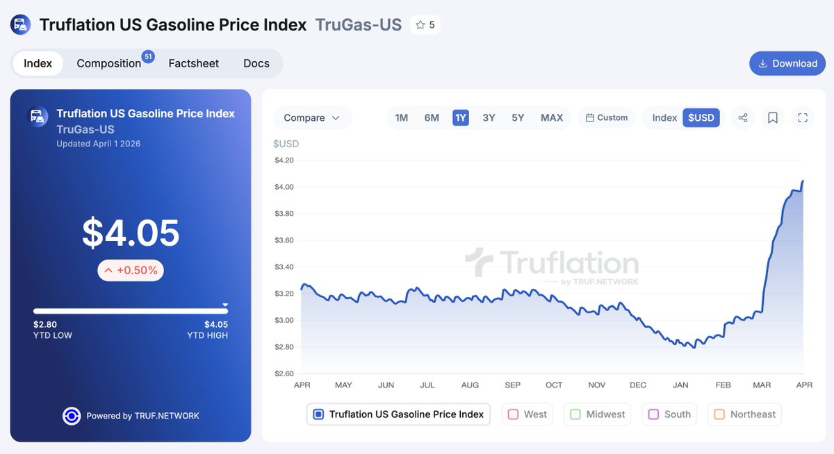 Truflation tweet media