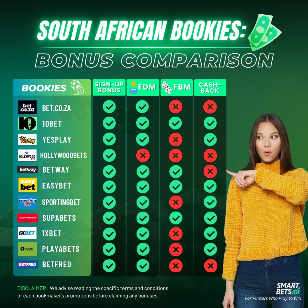 Smart Bets tweet media