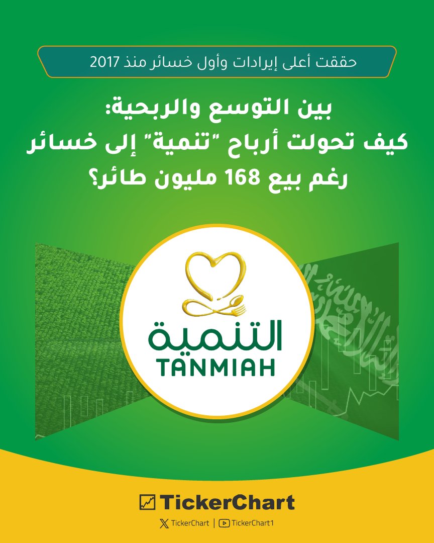 TickerChart tweet media