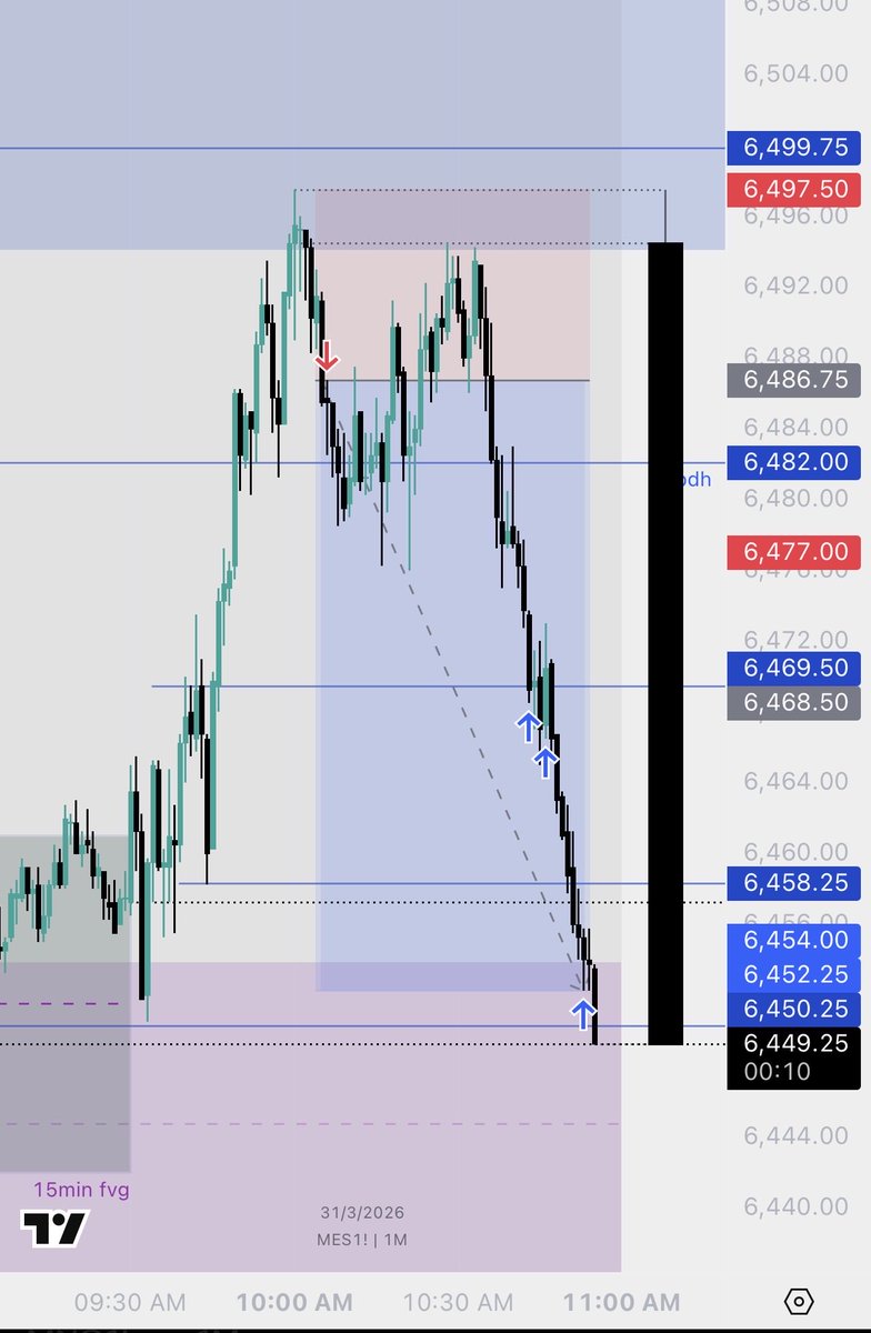 TradesByDom tweet media