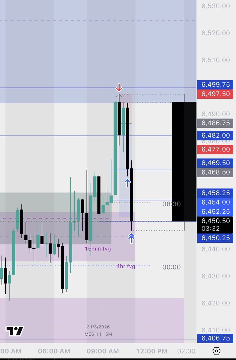 TradesByDom tweet media