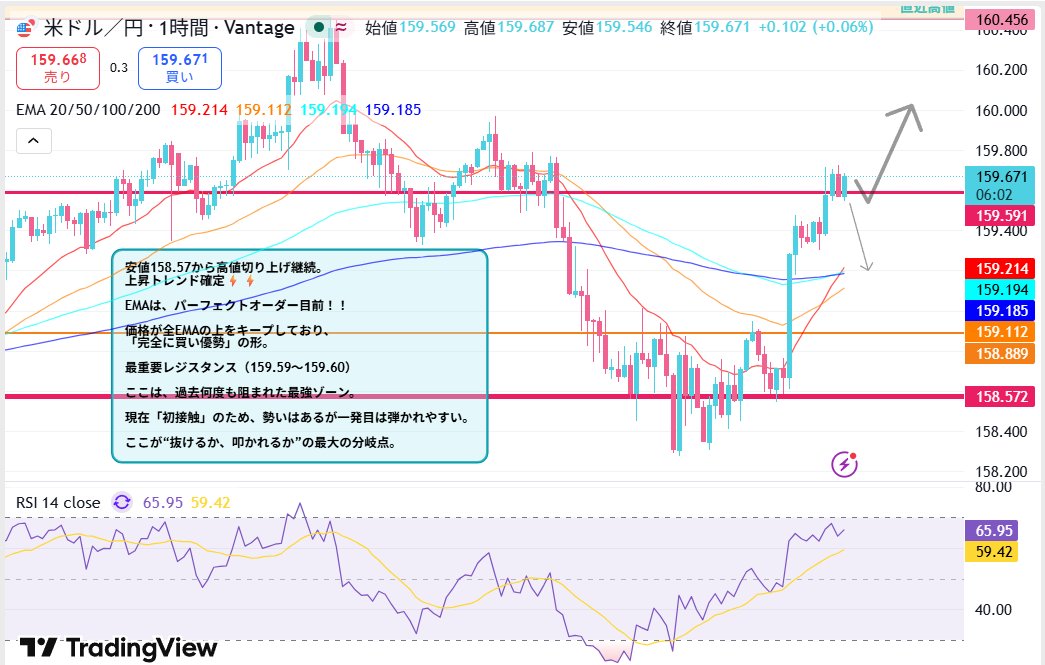 まゆとﾒﾘｰちゃん🐩👑| ドル円・ゴールド tweet media