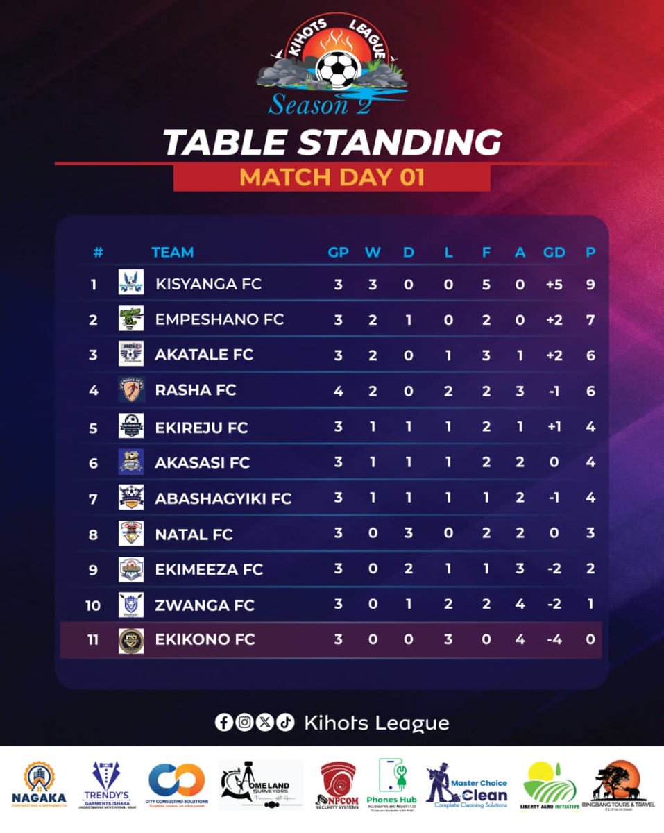 kisyanga fc tweet media