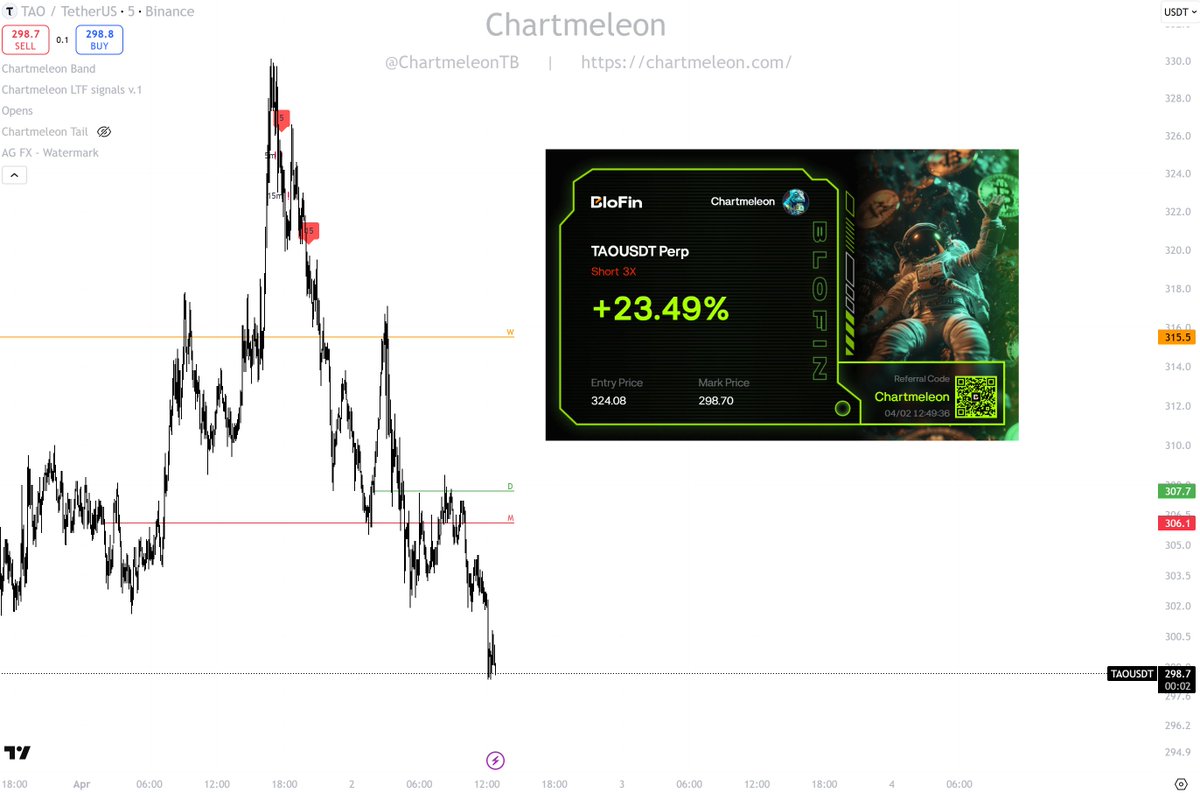 Chartmeleon tweet media