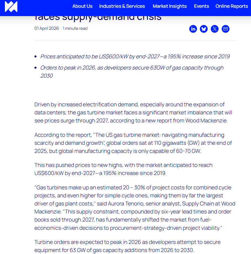 ShanuMathew93's tweet photo. Bold calls from WoodMack on gas turbine supply bottlenecks. New WoodMac report lays it out:

-Global orders at 110 GW. Manufacturing capacity: 60-70 GW
-Prices heading to $600/kW by end-2027. Up 195% since 2019
-Lead times six years. Order books sold through 2027
-Data center power demand up 96% between 2026-2031
-GE Vernova, Siemens, Mitsubishi all expanding capacity but the real chokepoint is single-crystal blade production. Only a handful of suppliers globally can do it at scale