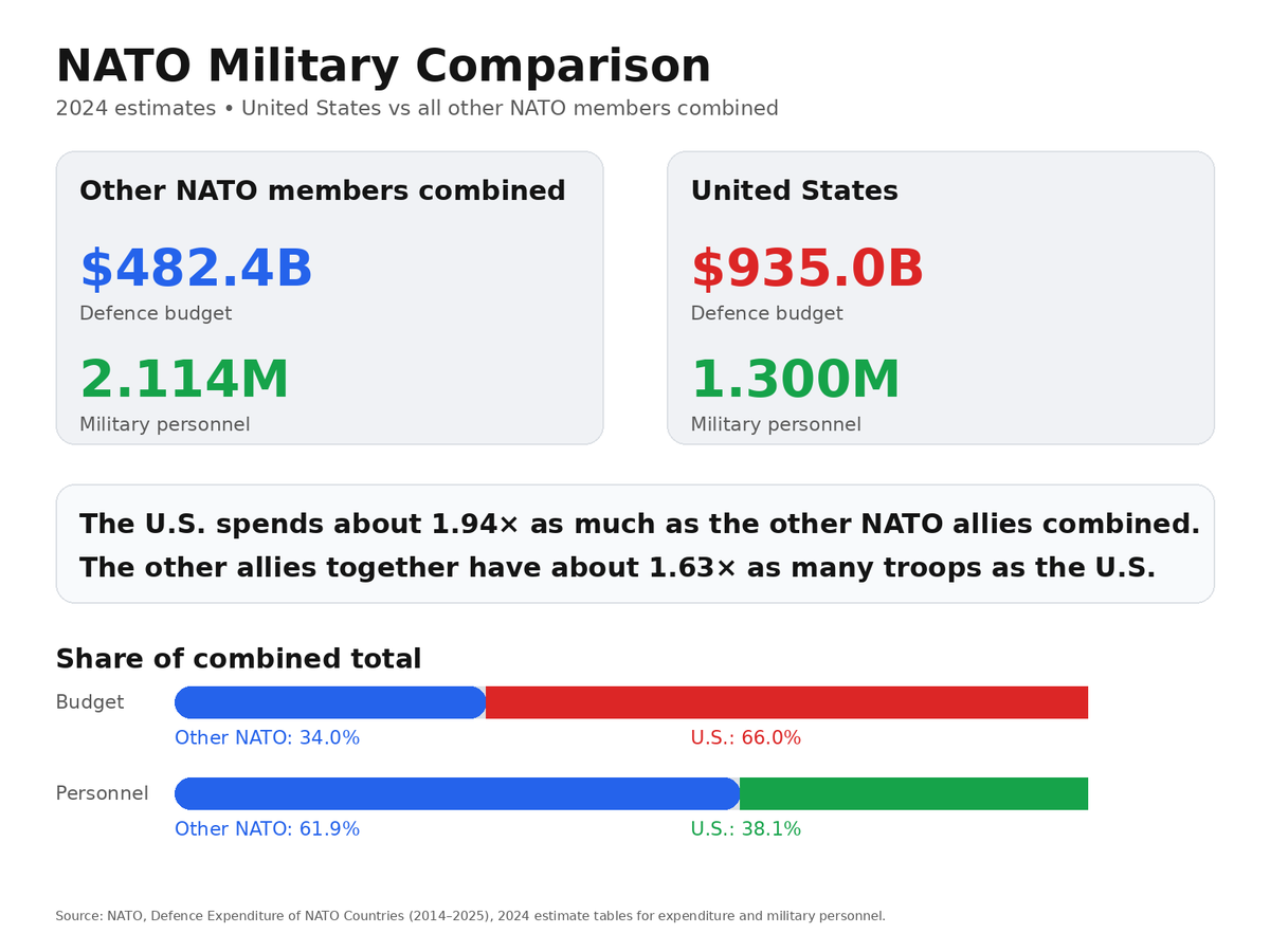 Benevolent Dictator tweet media