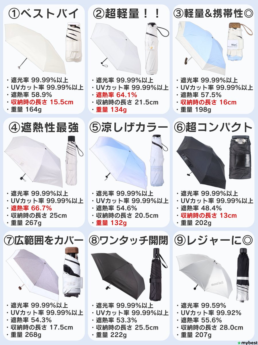 マイベスト｜商品比較サービス【公式】 tweet media