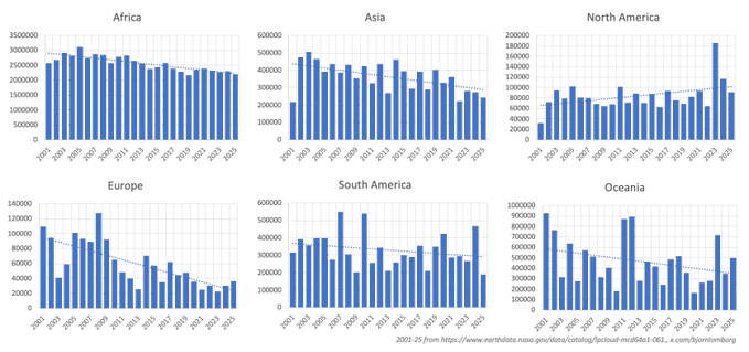 Bjorn Lomborg tweet media