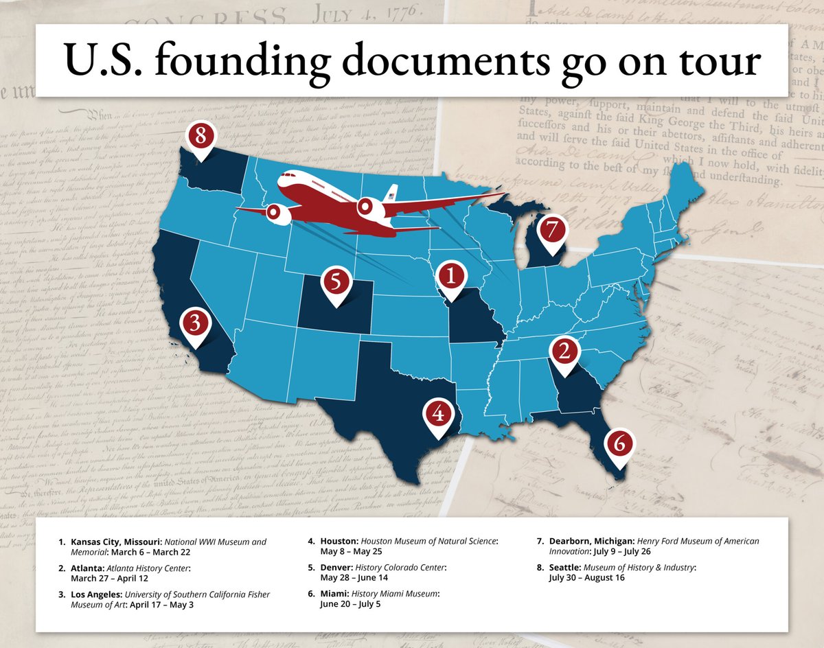 ShareAmerica's tweet photo. This year, Americans don’t have to travel to @USNatArchives to see the Founding Fathers’ words on original parchment. 

For the nation’s 250th, the Freedom Plane National Tour will bring nine founding-era documents to eight cities.

More: https://t.co/5Wj3JqNhTk https://t.co/cq8tkHAPVZ