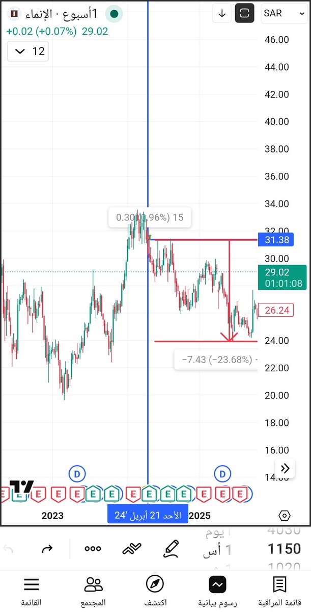 M.AlSultan tweet media