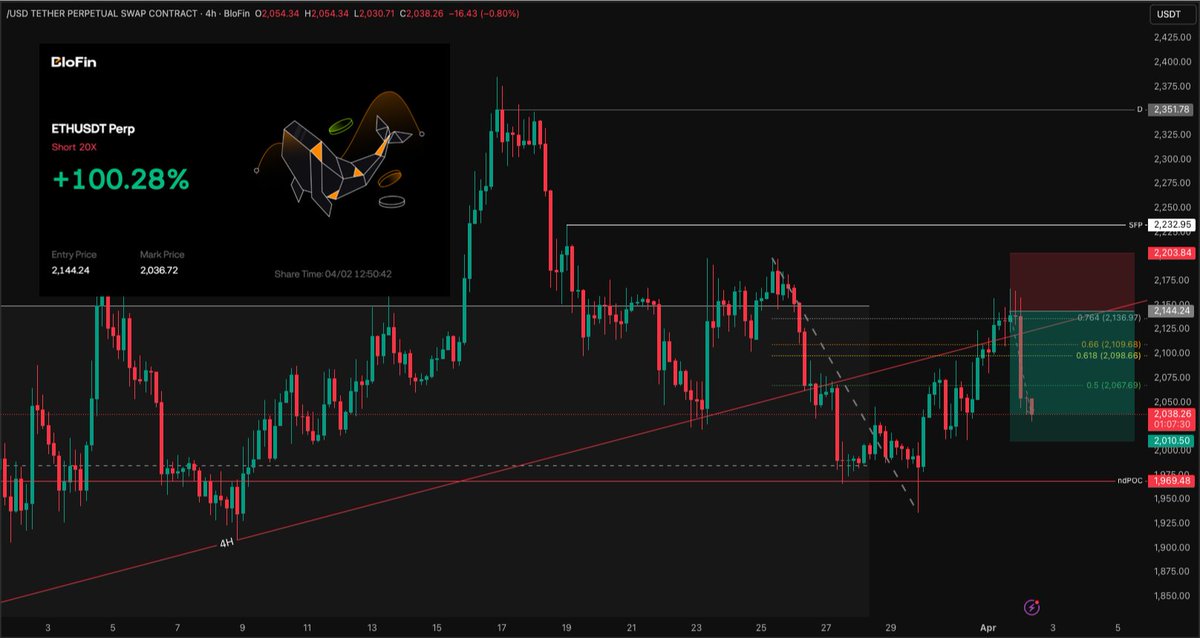 Świat Krypto tweet media