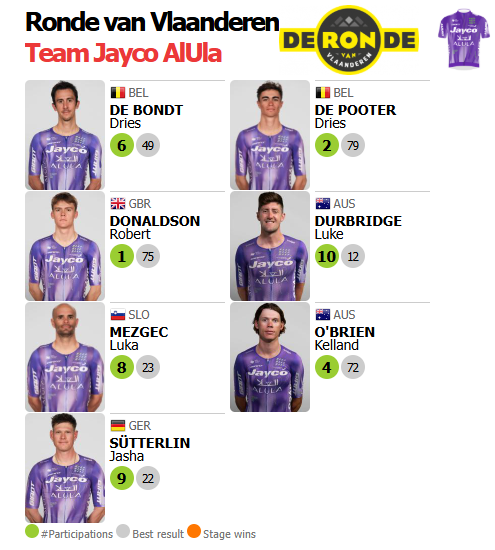 🟥🟥⬛️ ProCyclingStats.com tweet media