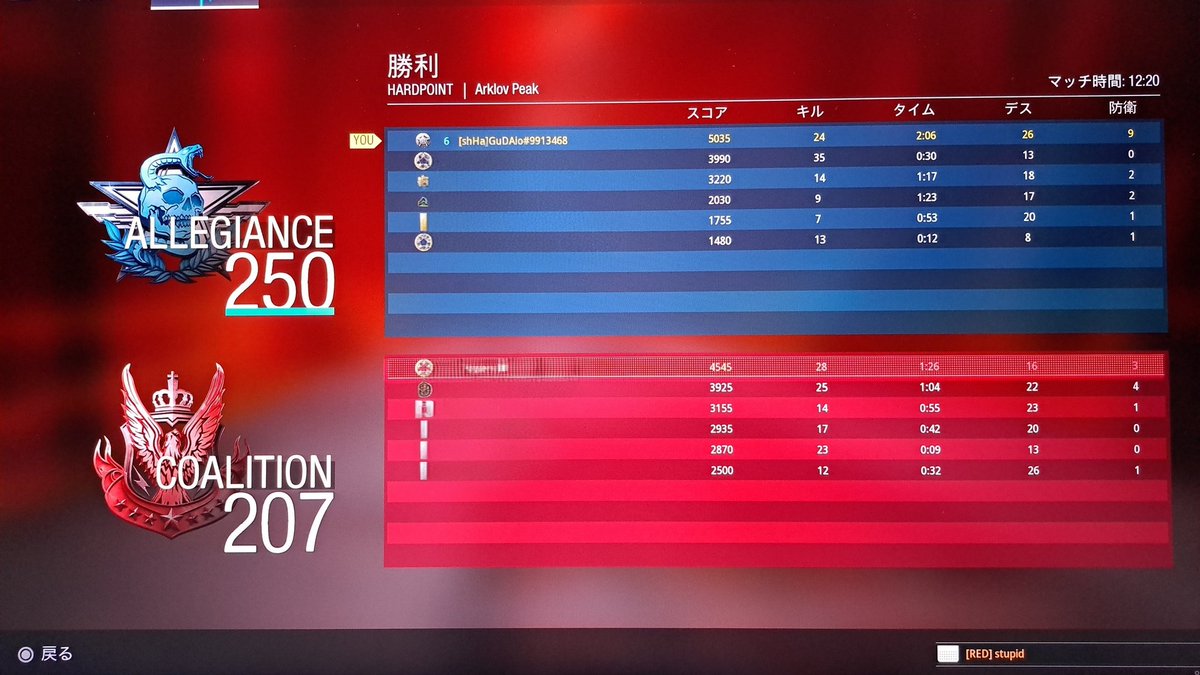 ｸﾞﾀﾞｲ ｵ tweet media