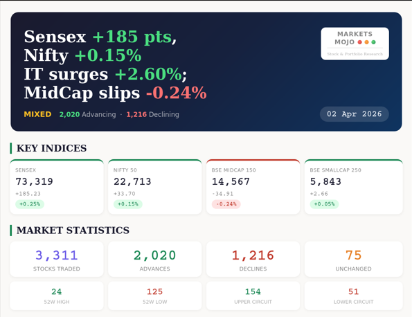 Marketsmojo tweet media