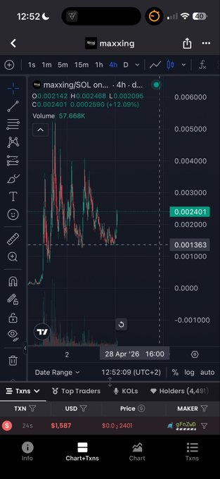 Market Coin (MAC) tweet media