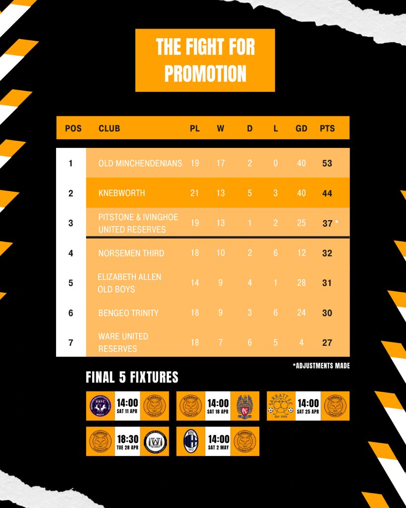 KnebFC Seniors tweet media