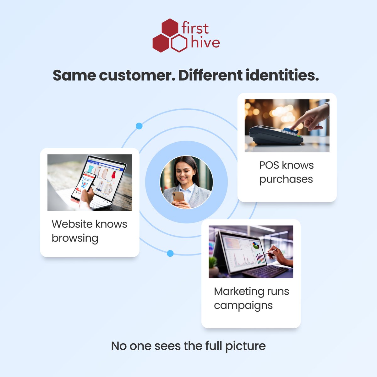 FirstHive tweet media