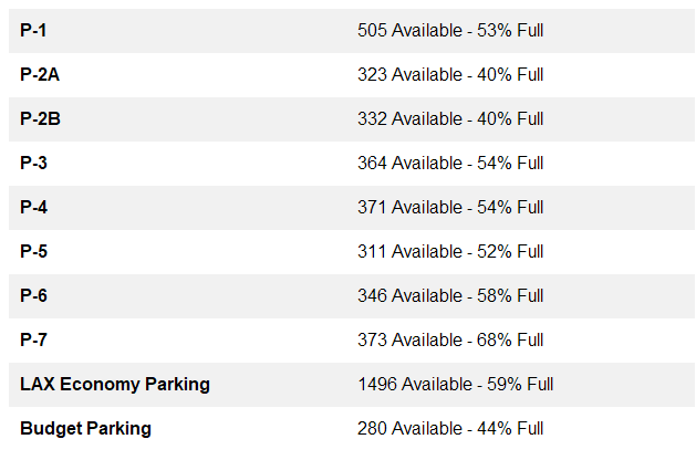 Fly LAX Stats tweet media