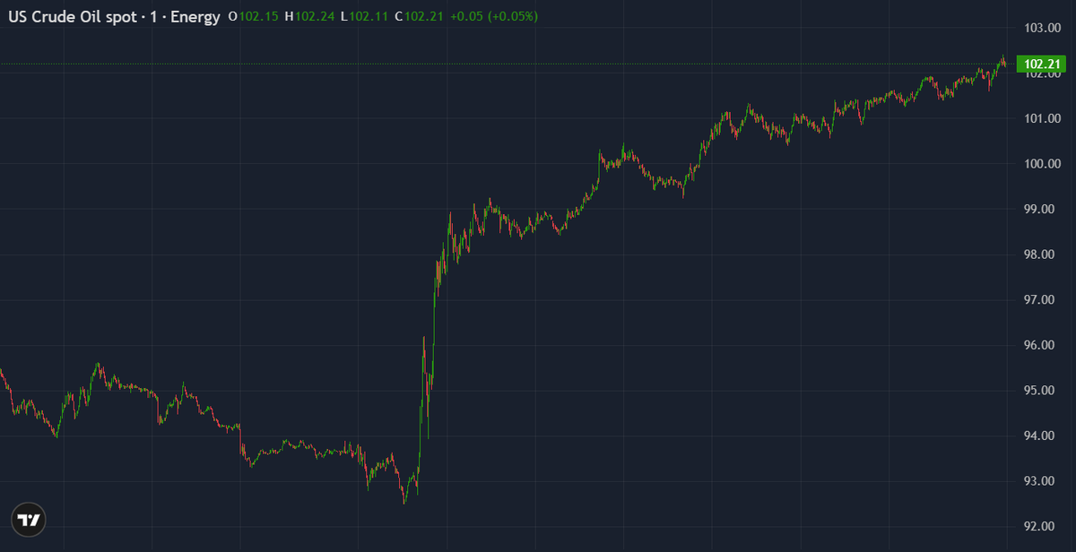 ThinkMarkets tweet media