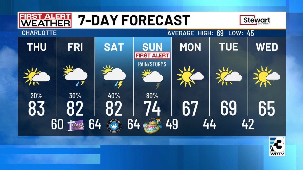 Al Conklin WBTV tweet media