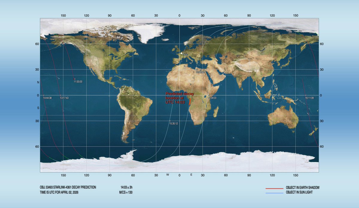 jremis's tweet image. Update: obj. 53493 STARLINK-4361 decay prediction: April 02, 2026 UTC 14:03 ± 1h