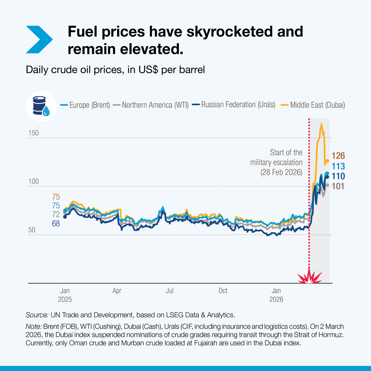 UN Trade and Development tweet media