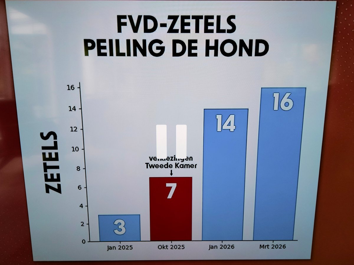 Drs. Buitenhof tweet media