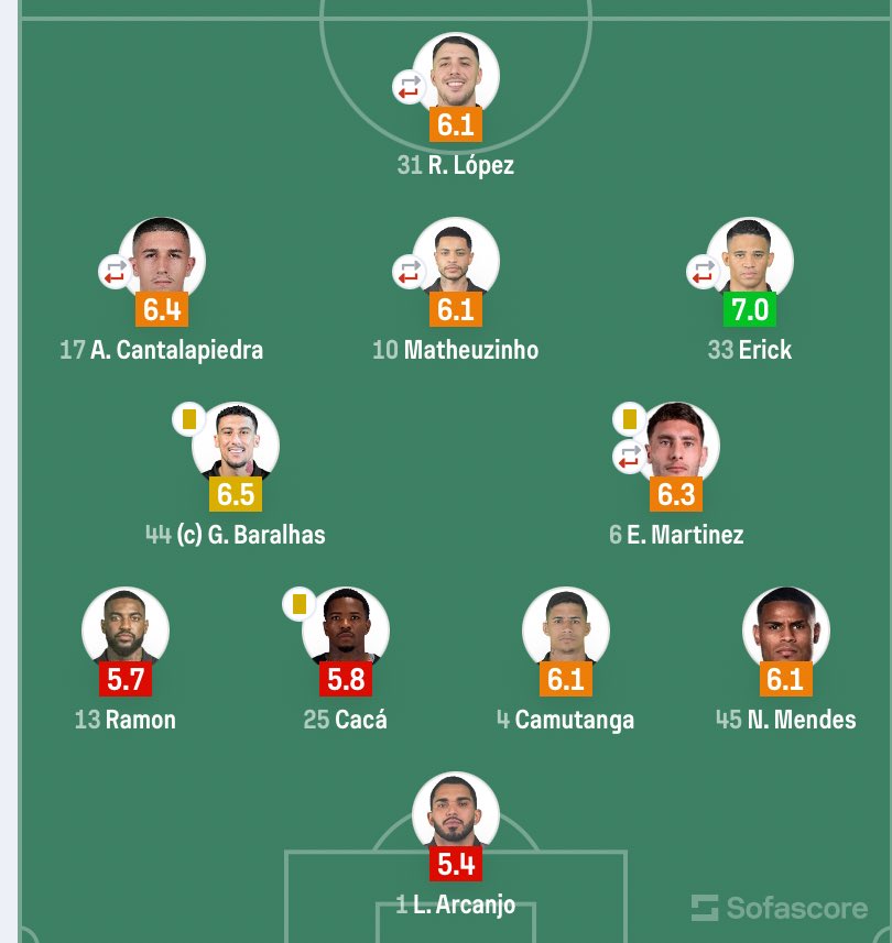 Guguinha tweet media