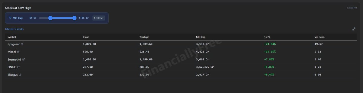 Financially Free ™ tweet media