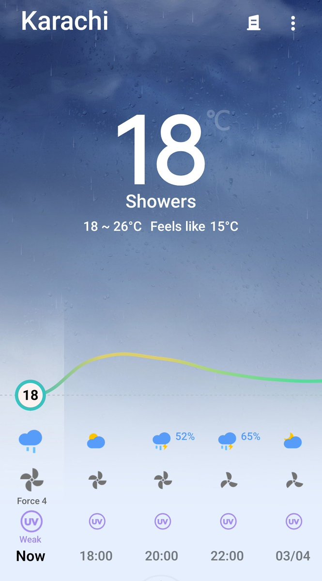 hinasafi's tweet image. FEELS LIKE 15°C in APRIL, IN #KARACHI

IF THIS AIN'T CLIMATE CHANGE IT'S SORCERY.
#KarachiRain