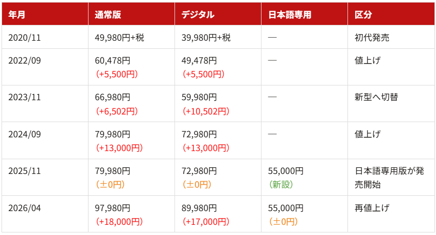 まったりライトちゃん tweet media