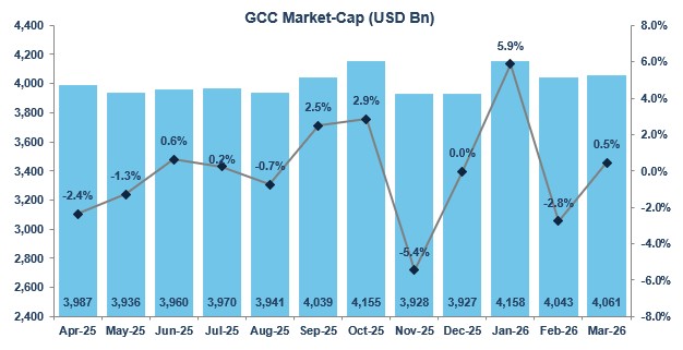 Kamco Invest tweet media