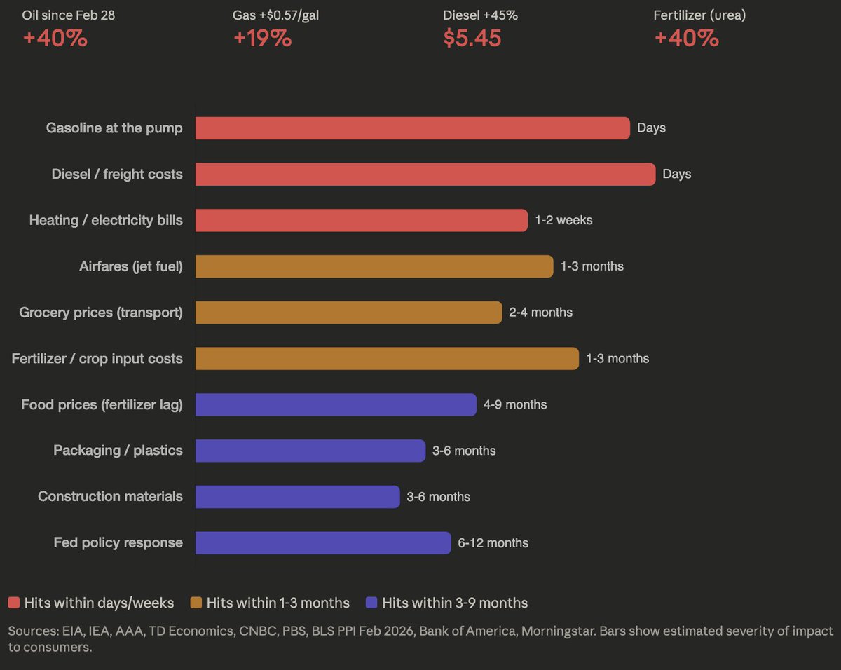 Learning Crypto tweet media