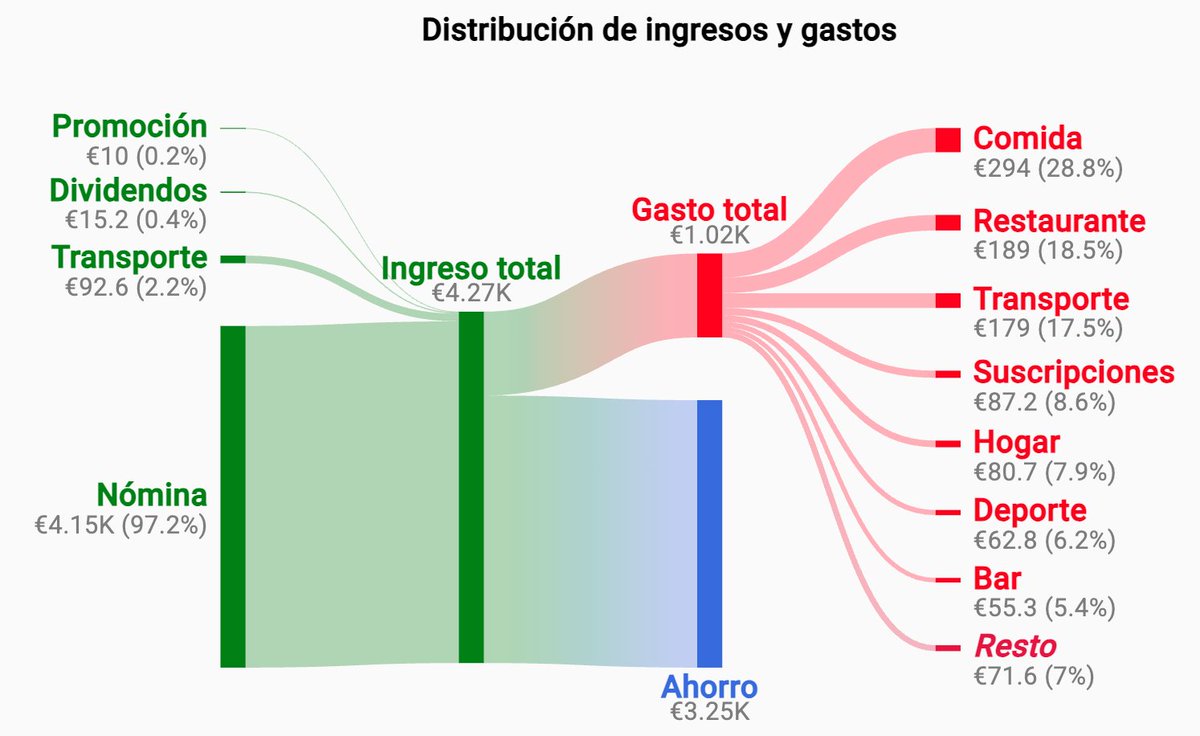 Informático invirtiendo tweet media